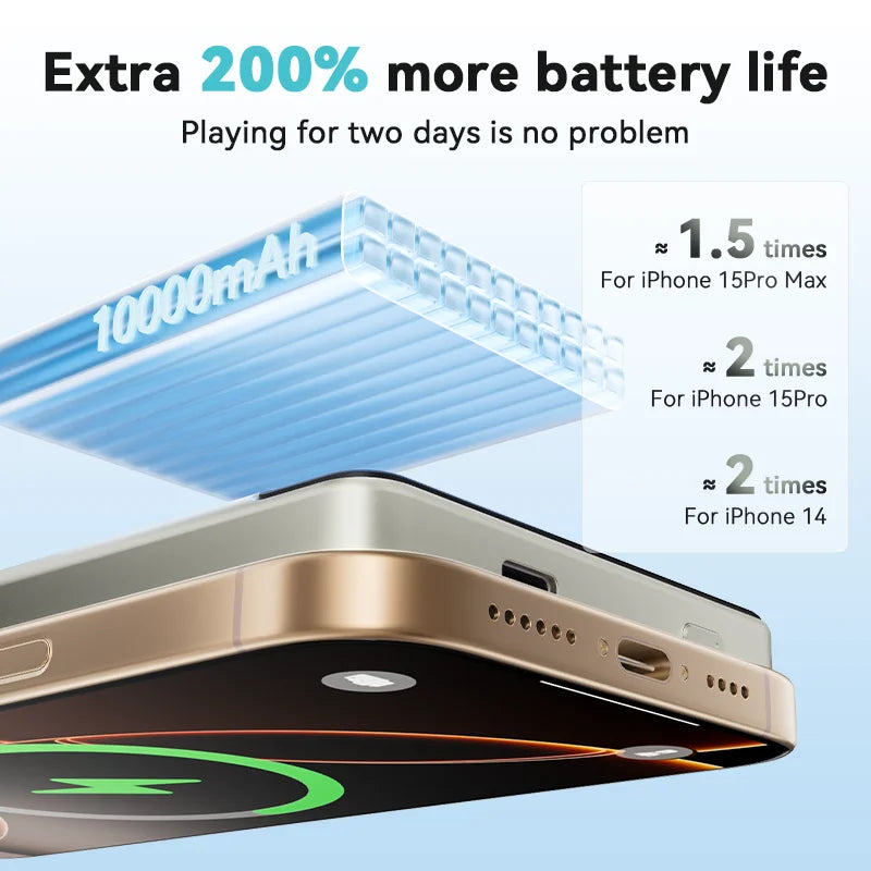 Power Bank 10000mAh Wireless Charger 20W Fast Charging Portable External Battery for iPhone 16 15 14 Pro Max MagSafe