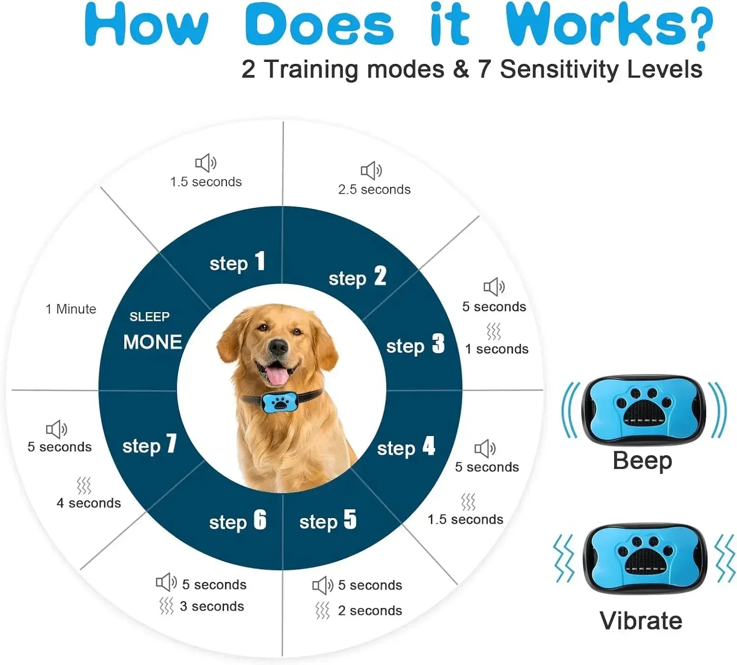 USB Rechargeable Dog Bark Control Training Collar