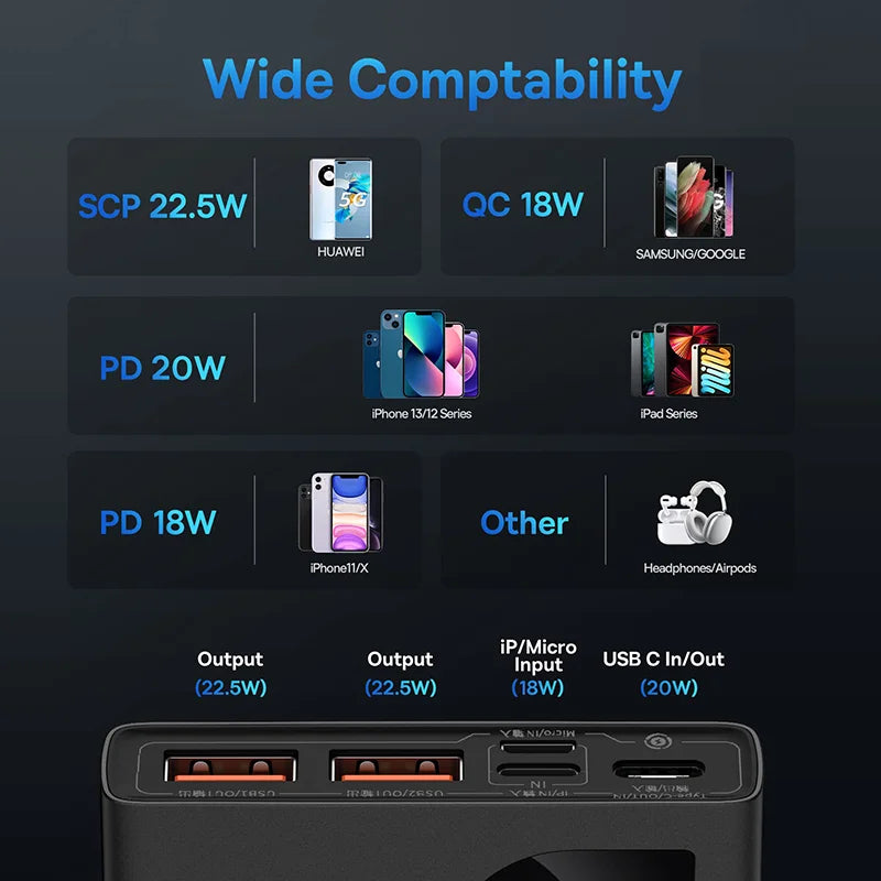 Power Bank 20000mAh/10000mAh Fast Charging USB-C PD Portable External Battery Charger for iPhone Samsung