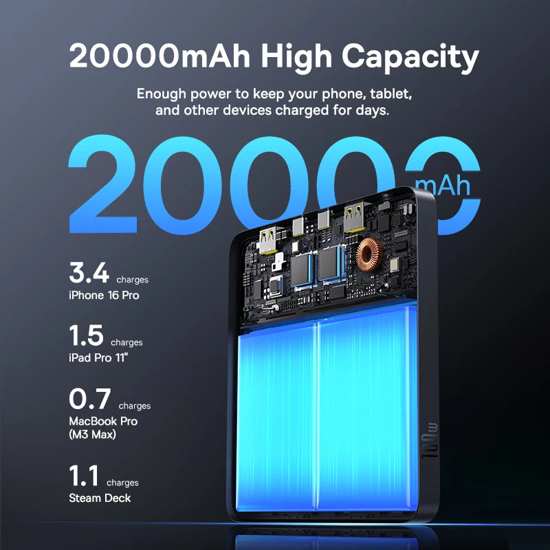20000mAh 100W Power Bank PD Fast Charging Portable Charger for Laptop MacBook iPhone Samsung USB-C External Battery