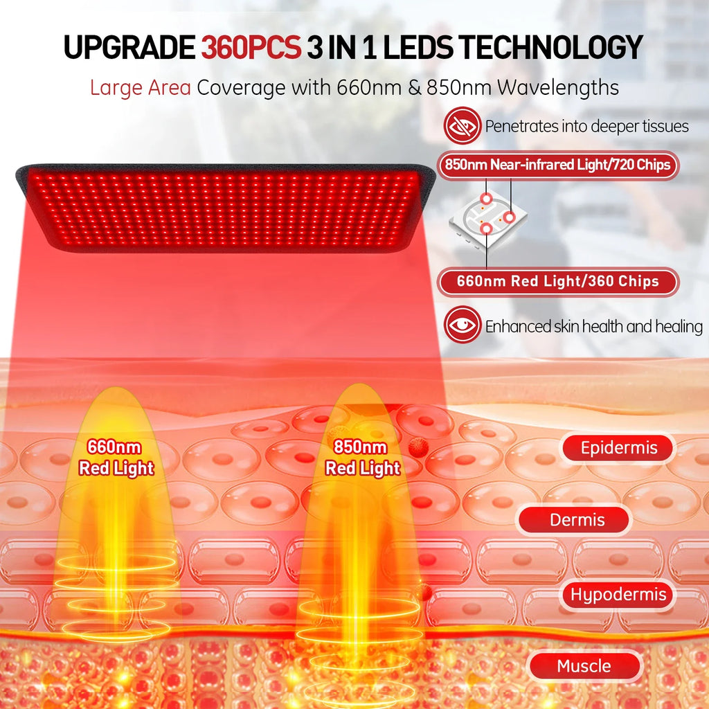 Red Light Therapy Heating Pad Back Waist Shoulder Pain Relief Infrared Cushion 850nm
