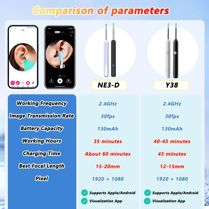 Ear Wax Removal Tool with Camera – HD Visual Ear Cleaner Endoscope for Safe Ear Cleaning