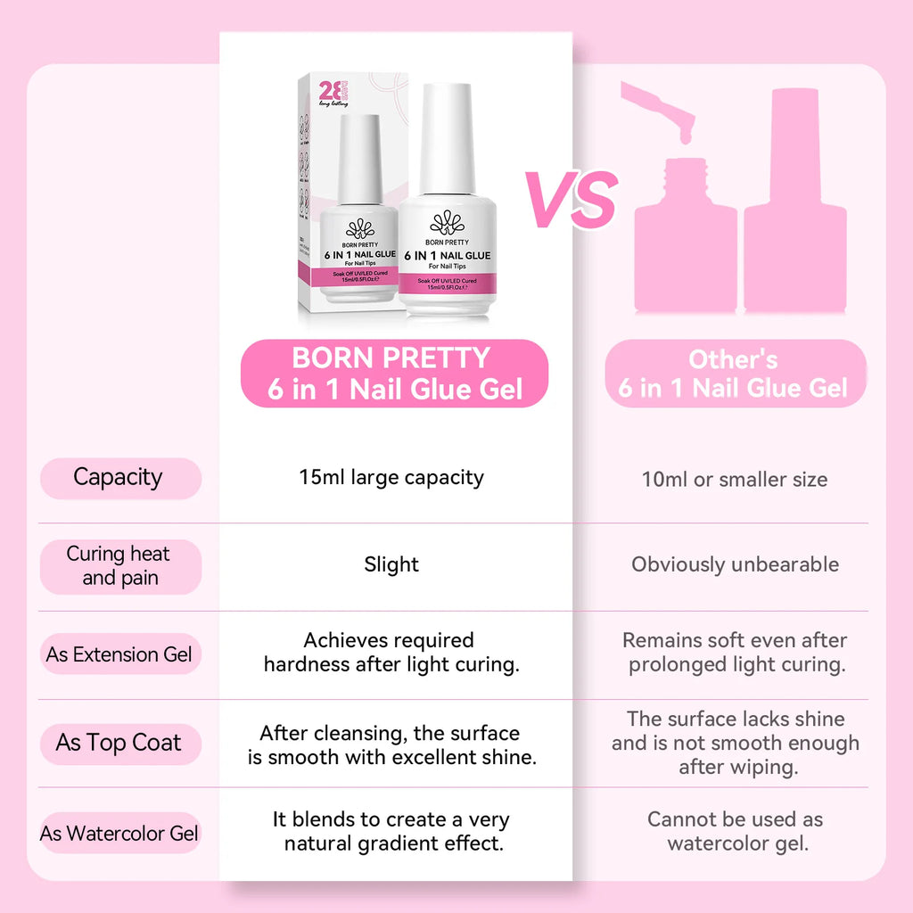 6-in-1 Nail Glue Gel – Strong UV Builder Gel for Nail Tips, Base, Top Coat & Extension