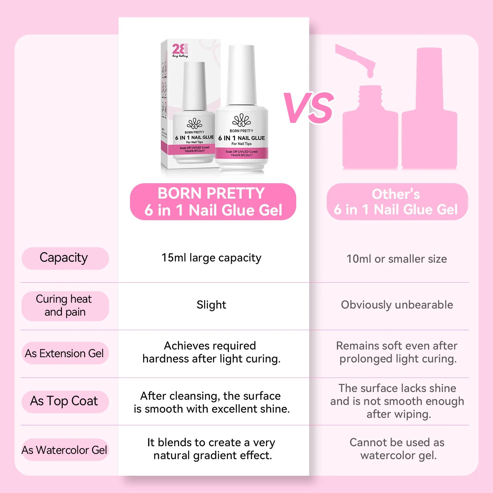 6-in-1 Nail Glue Gel – Strong UV Builder Gel for Nail Tips, Base, Top Coat & Extension