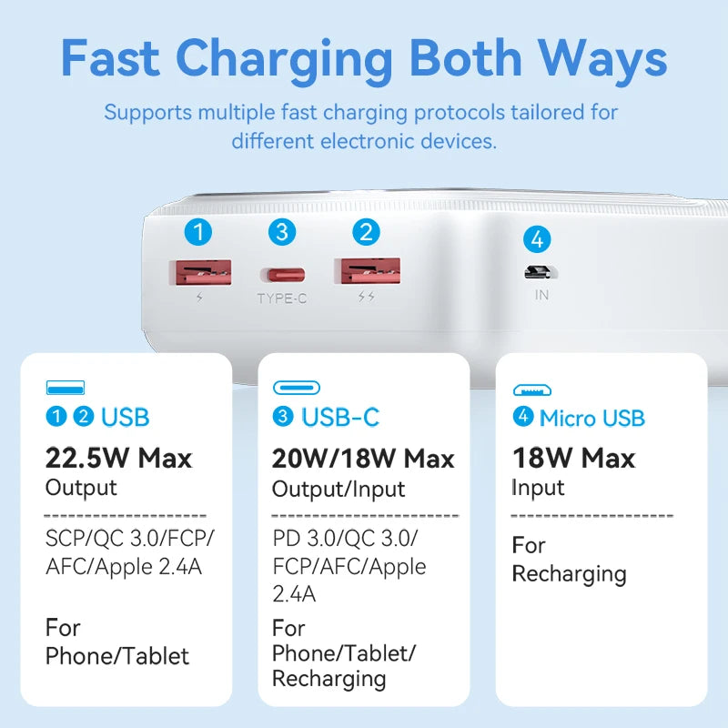 Power Bank 30000mAh PD 22.5W Fast Charging Portable External Battery Charger for iPhone Samsung iPad
