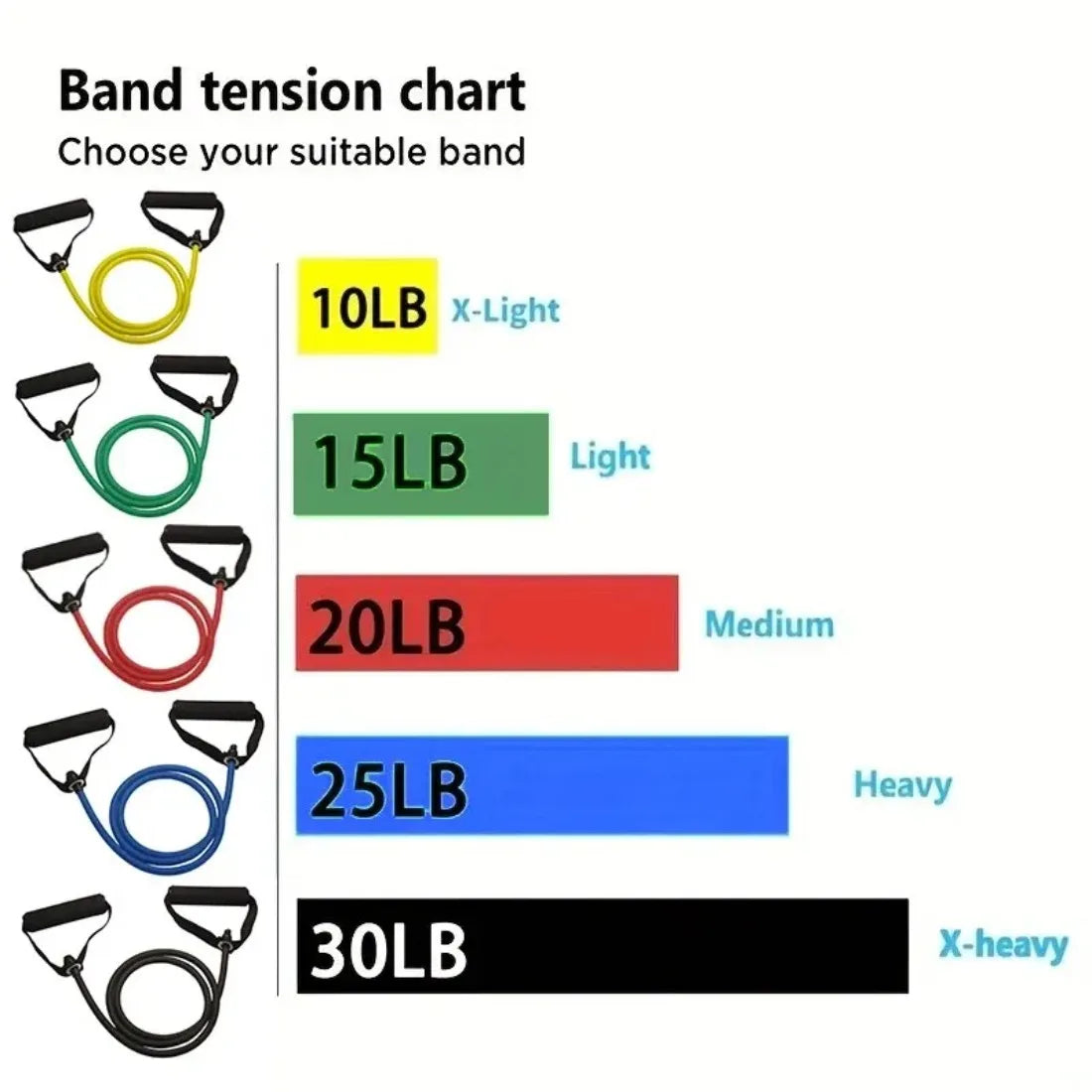 Resistance Bands Set with Handles Home Gym Strength Training Equipment
