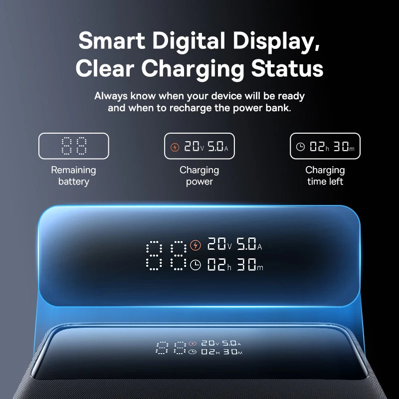 Power Bank 20000mAh PD Fast Charging Portable External Battery Charger with Type-C Cable for Laptop iPhone Samsung