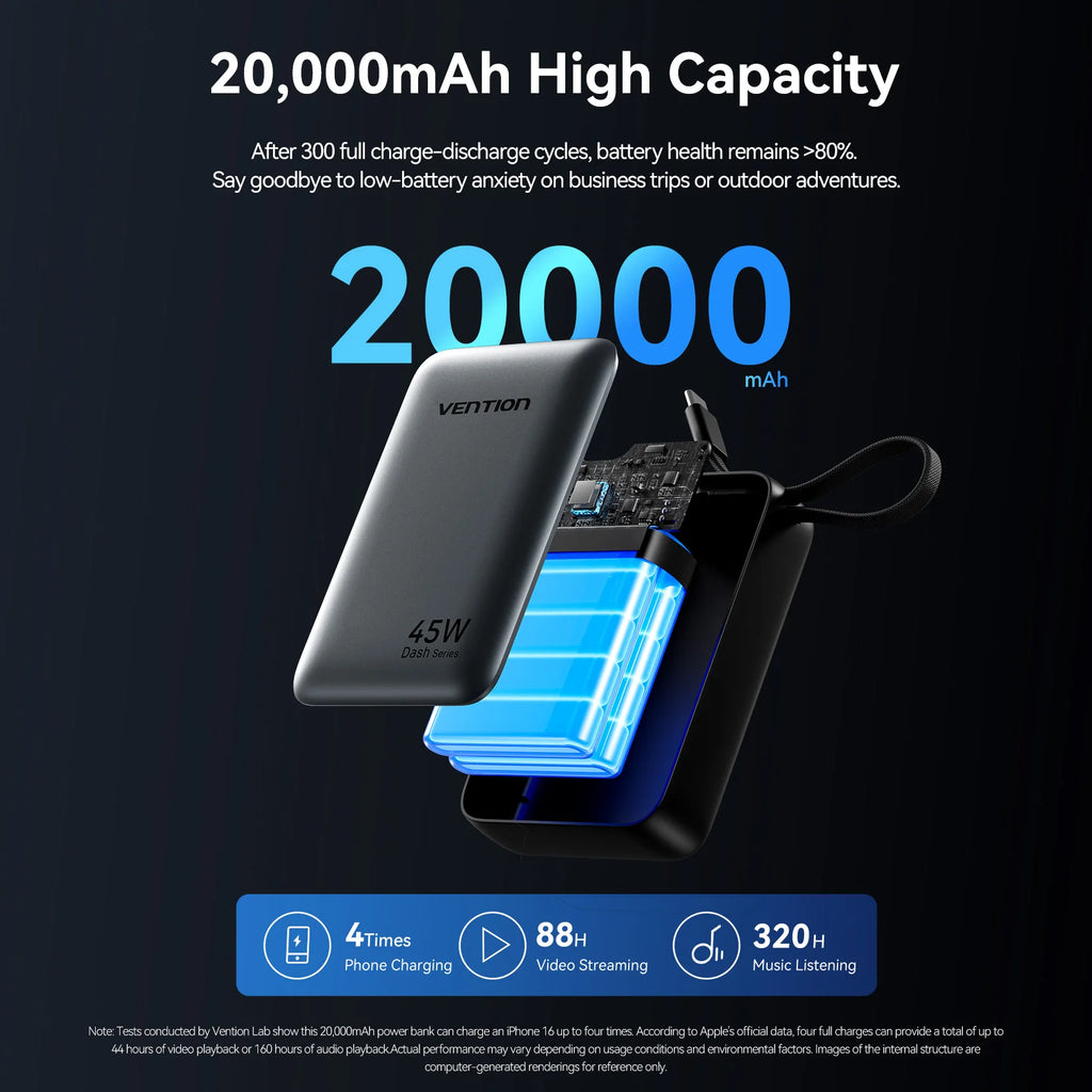 Power Bank 20000mAh Fast Charging Portable Charger USB-C Cable External Battery for iPhone Xiaomi Samsung Galaxy