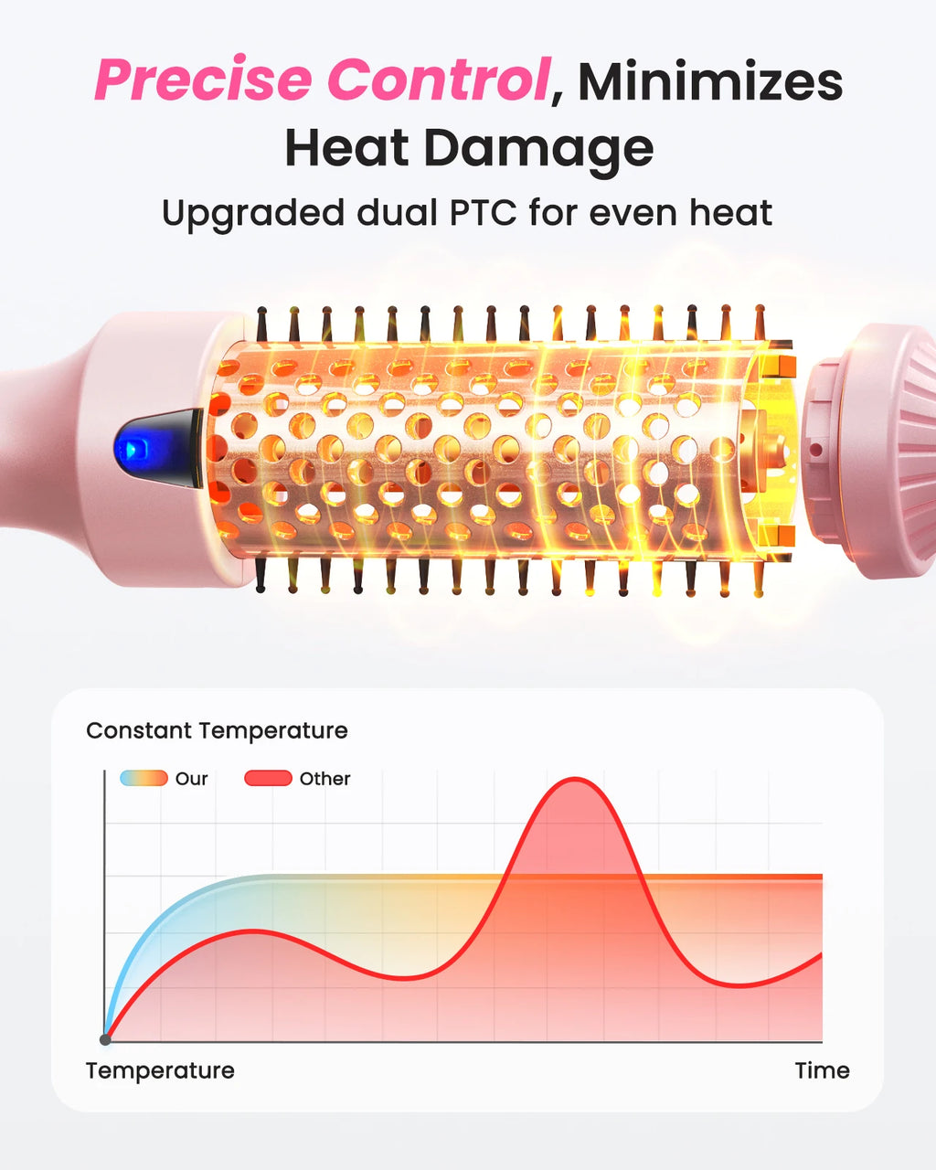Thermal Brush 1.5 Inch Heated Round Brush Blowout Dual Voltage Negative Ion 6 Temp Modes