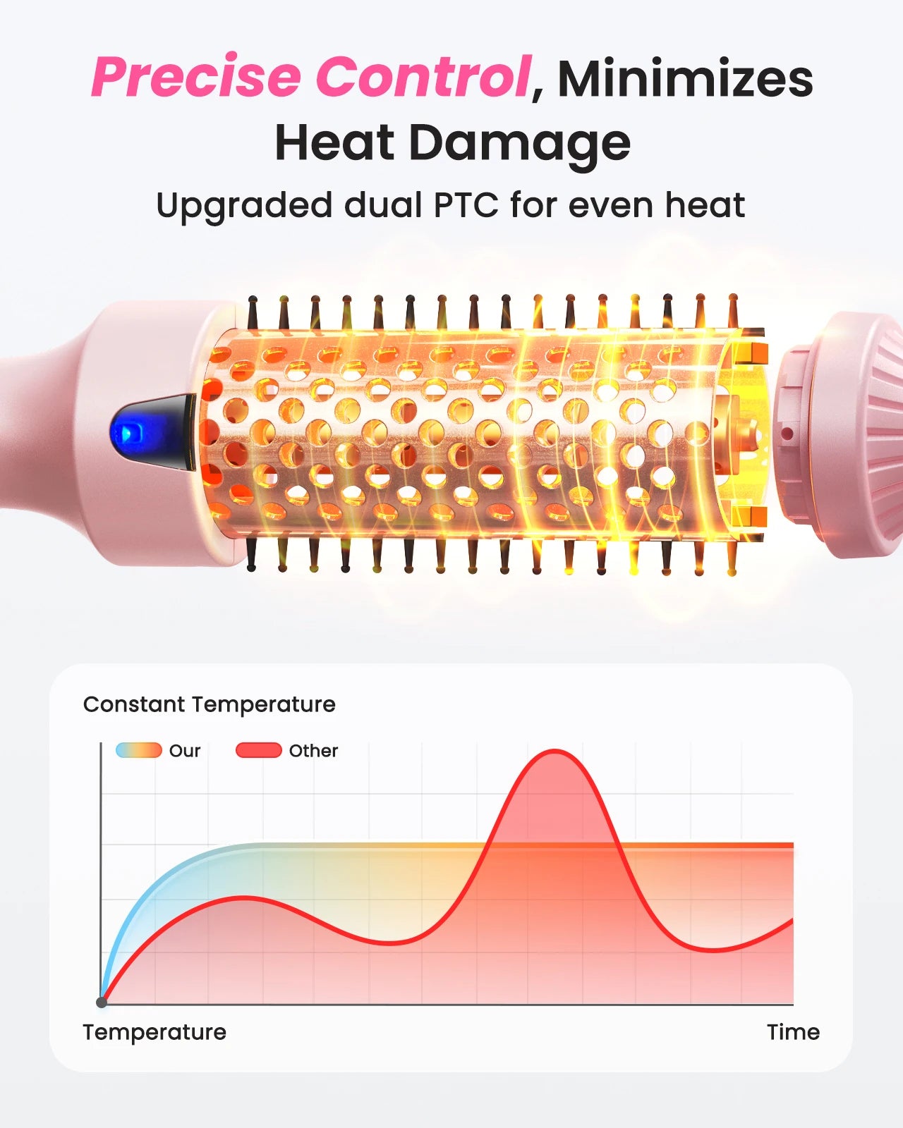 Thermal Brush 1.5 Inch Heated Round Brush Blowout Dual Voltage Negative Ion 6 Temp Modes