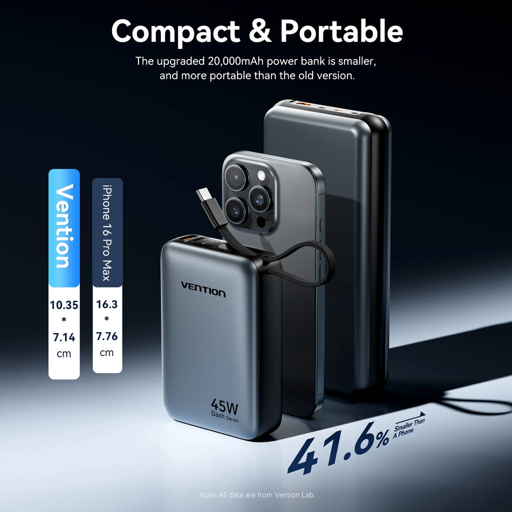 Power Bank 20000mAh Fast Charging Portable Charger USB-C Cable External Battery for iPhone Xiaomi Samsung Galaxy