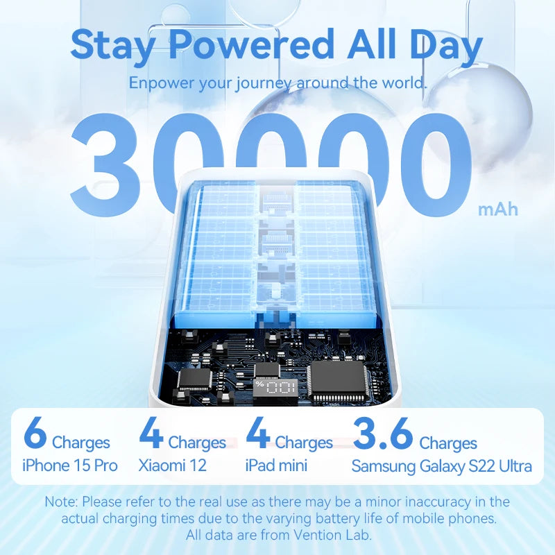 Power Bank 30000mAh PD 22.5W Fast Charging Portable External Battery Charger for iPhone Samsung iPad